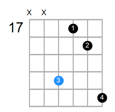 A#min(add9) Chord